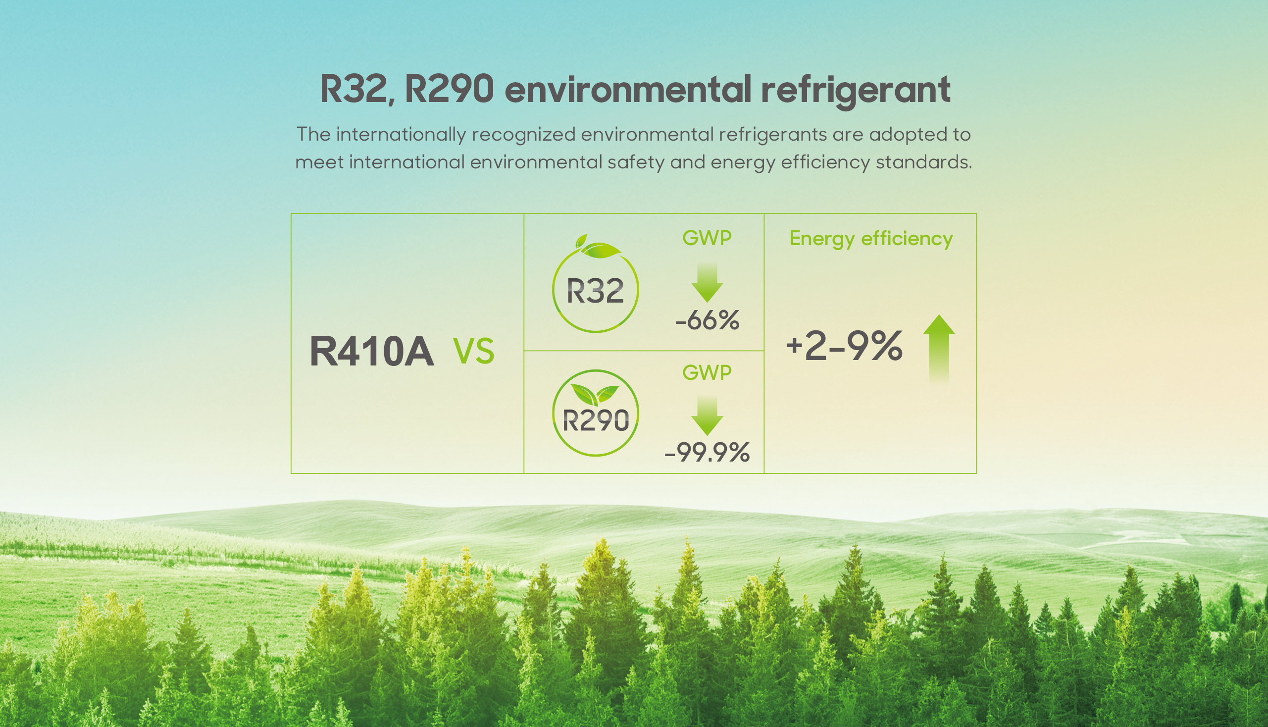 Chigo Wall Split Type Aero 170 (2.5KW) - Image 7